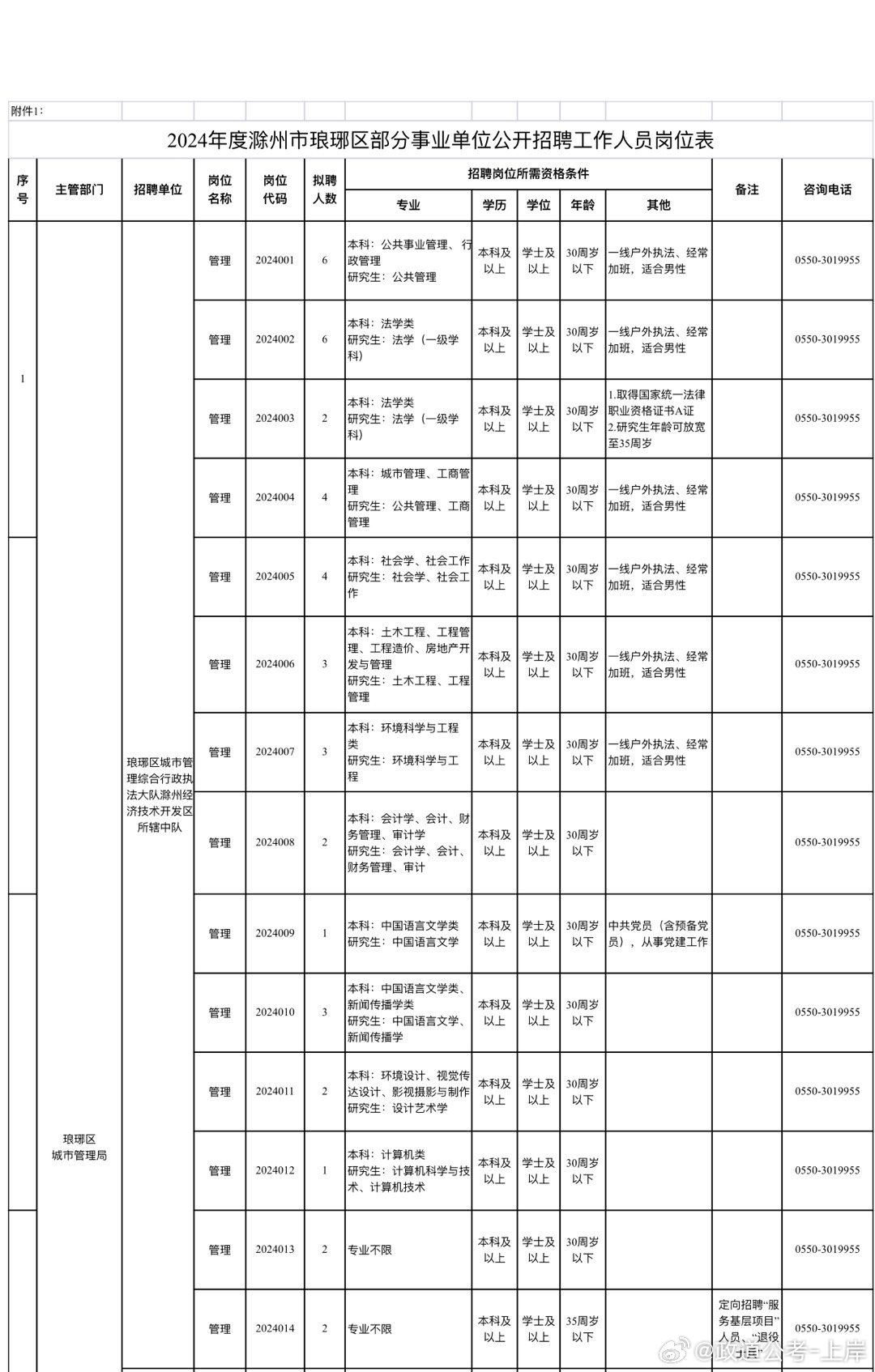 栾城县成人教育事业单位发展规划展望