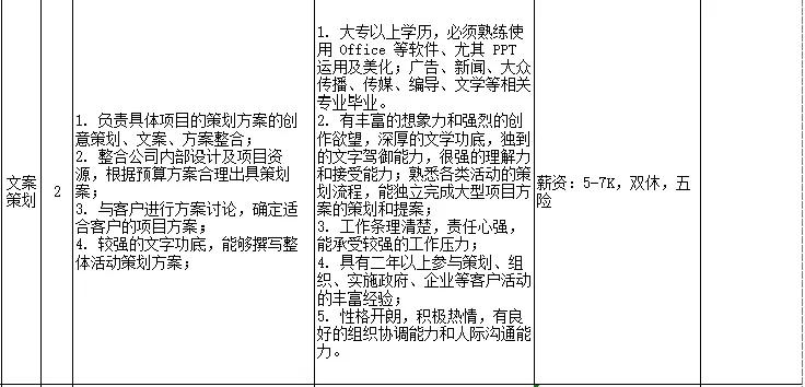 泰州市市城市社会经济调查队最新招聘启事概览