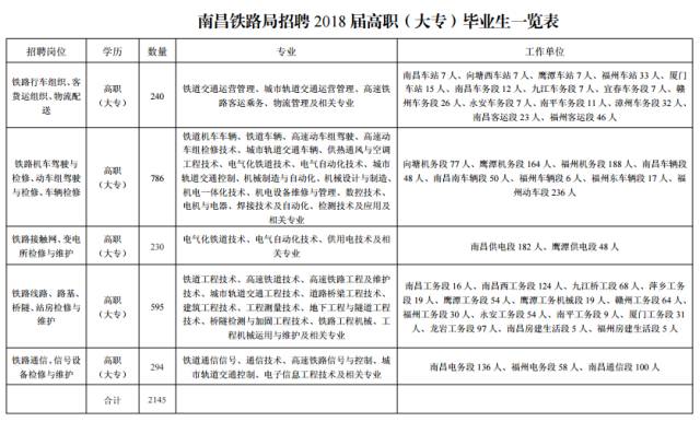 高州市级托养福利事业单位最新人事任命动态