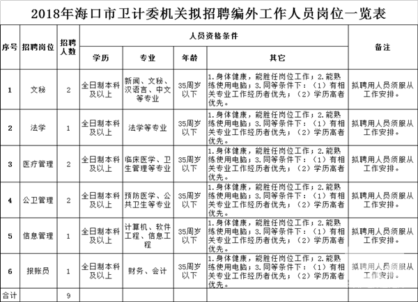 中卫市人口和计划生育委员会招聘公告发布