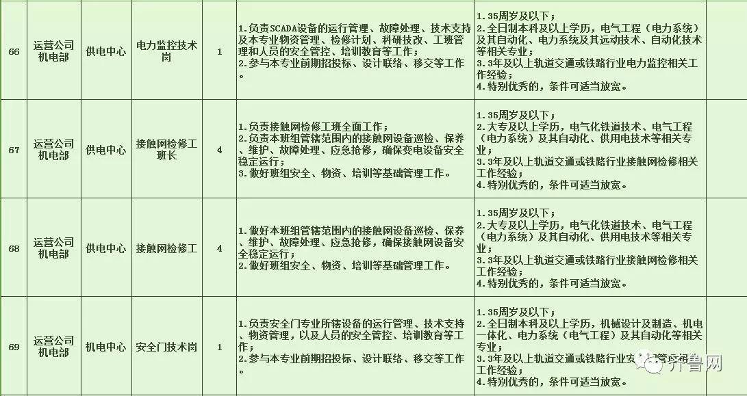 水磨沟区特殊教育事业单位招聘最新信息及解读