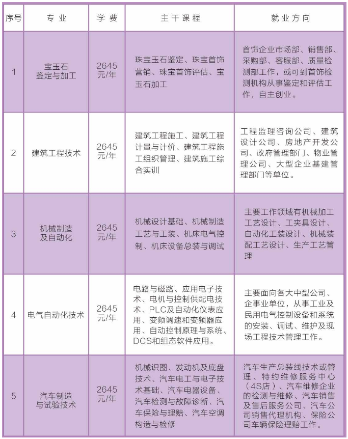 昆都仑区成人教育事业单位领导团队力量与前景展望