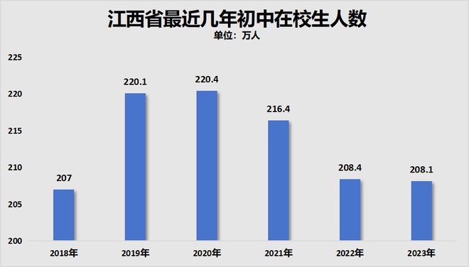 城中区统计局招聘启事发布