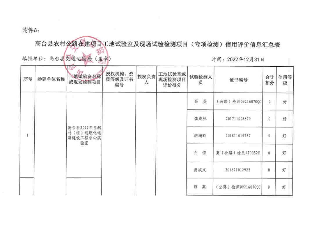 湛河区公路维护监理事业单位最新项目概览