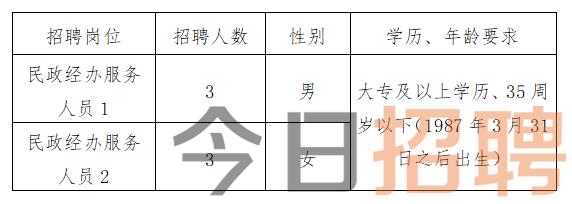 彭阳县人民政府办公室最新招聘信息